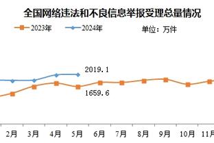 拉比奥特达成尤文生涯200场里程碑，已贡献21球15助&夺得3项冠军